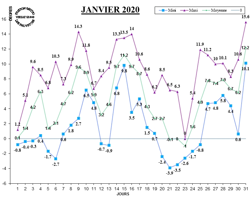 GRAPH TEMP 01-20.jpg